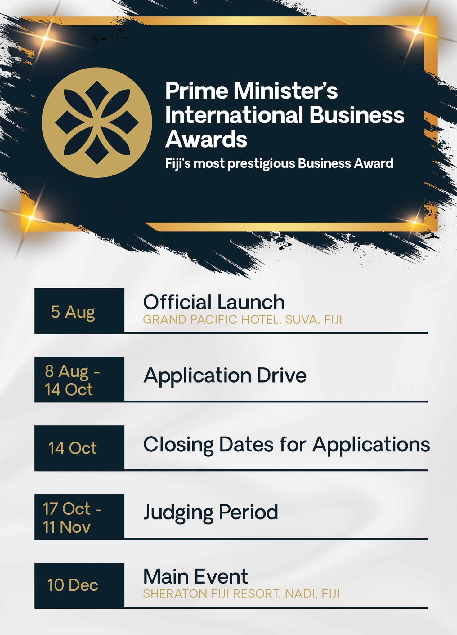 About the Awards Prime Minister's International Business Awards